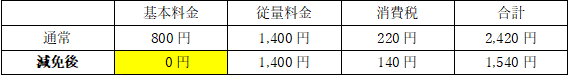 請求例