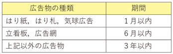 許可期間