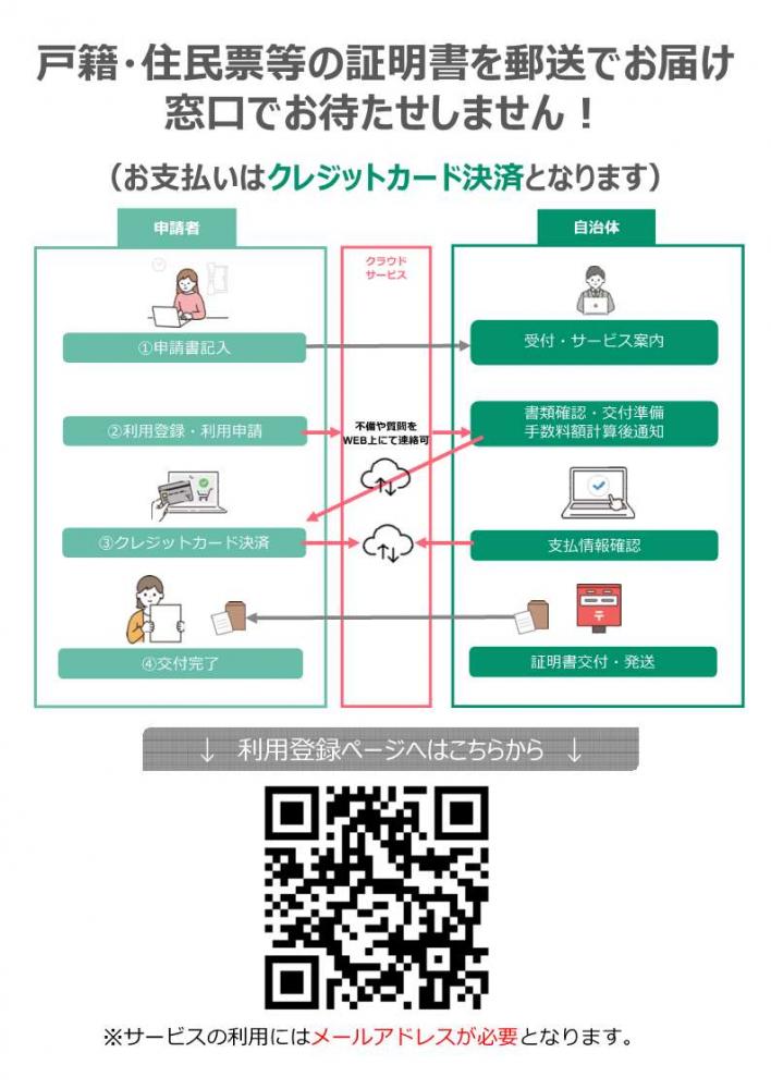 郵送請求