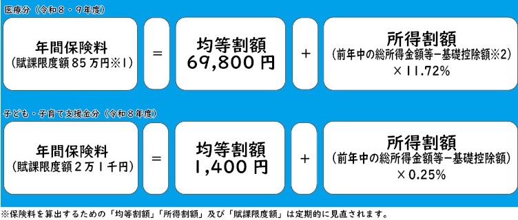 保険料