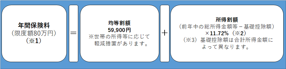 後期保険料